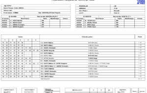 LGETT : NIDERVILLER EP v/s TT SOUFFEL 1